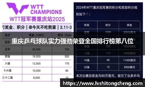 重庆乒乓球队实力强劲荣登全国排行榜第八位
